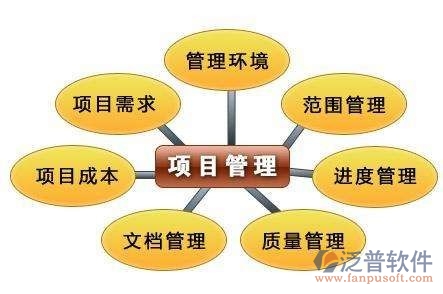 檢測行業(yè)OA