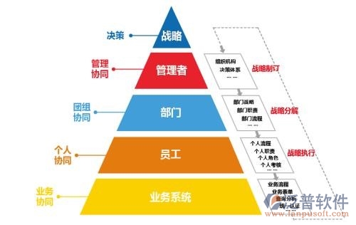 移動oa系統(tǒng)購買