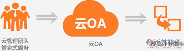 在線oa系統(tǒng)購買