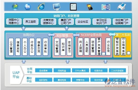 云辦公系統(tǒng)購買