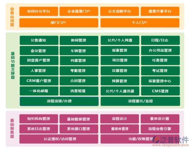 企業(yè)oa設(shè)計(jì)