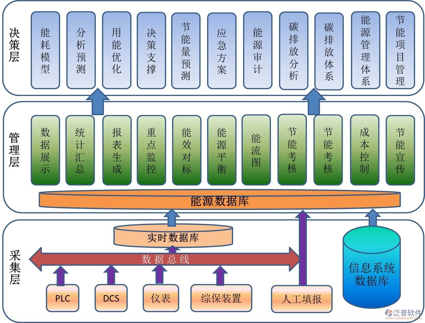工業(yè)檢測行業(yè)OA