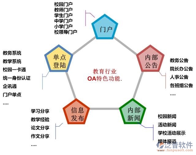 教育oa平臺下載