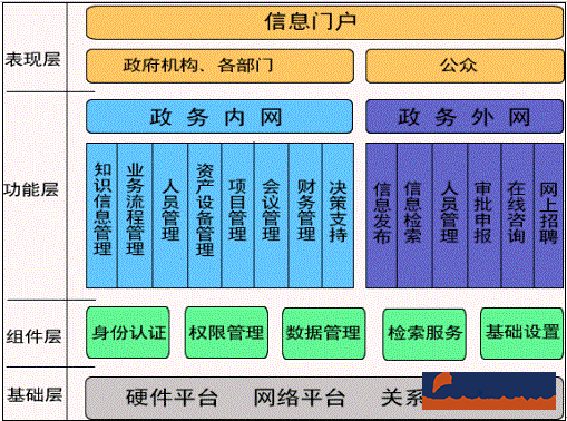 政府辦公系統解決方案