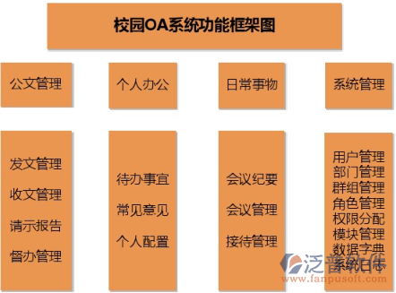 辦公樓智能化系統(tǒng)設(shè)計方案.png