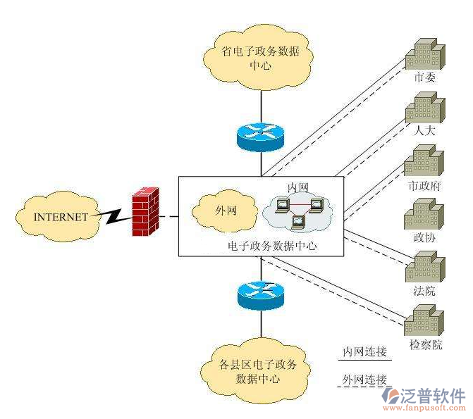 購買oa辦公系統方案