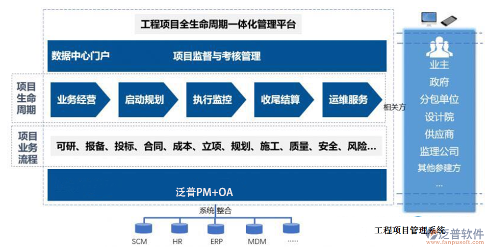 工程項目進(jìn)程管理軟件.png