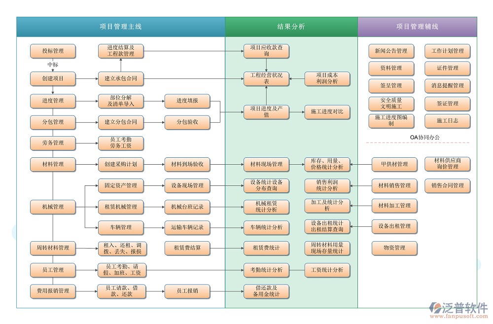 橋梁用那個軟件.png