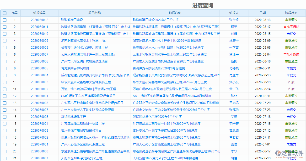 通信項(xiàng)目管理系統(tǒng)