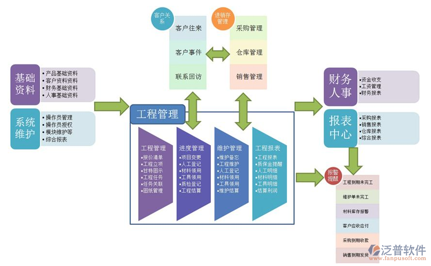 電子工程項目管理軟件