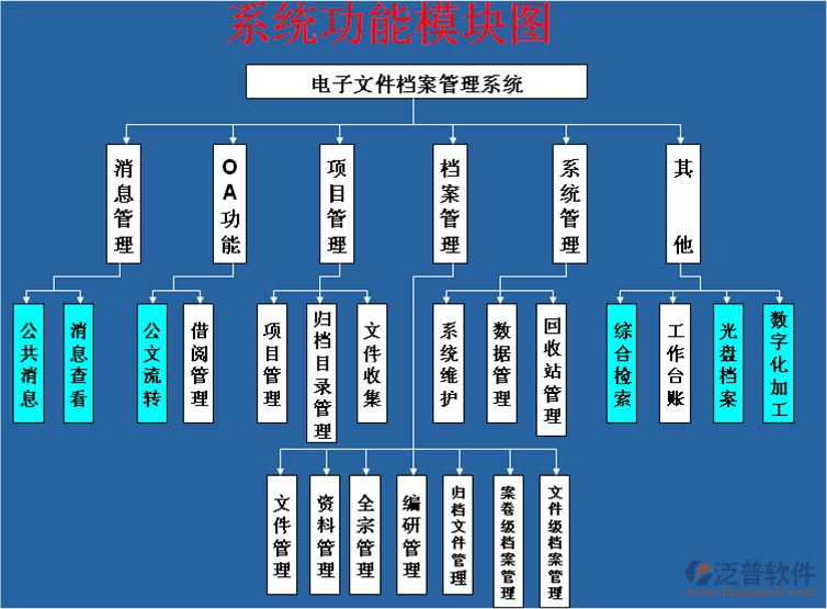 建筑施工資料員軟件