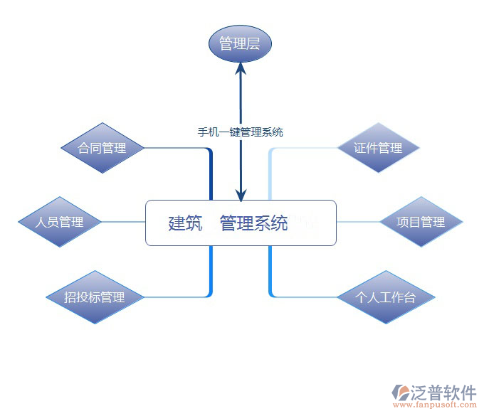 建設工程項目管理軟件有哪些.png