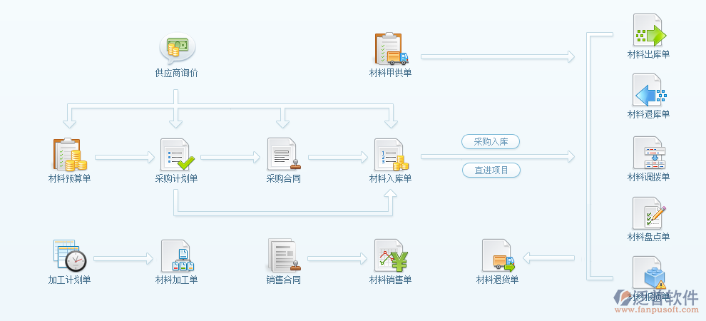 交通運輸管理系統(tǒng).png