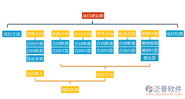 房地產(chǎn)項(xiàng)目運(yùn)營(yíng)系統(tǒng).png