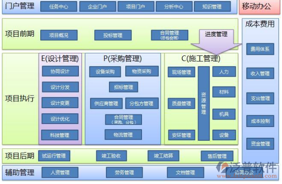 施工企業(yè)項(xiàng)目成本管理軟件.png