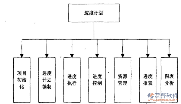 水電工程項(xiàng)目管理系統(tǒng)