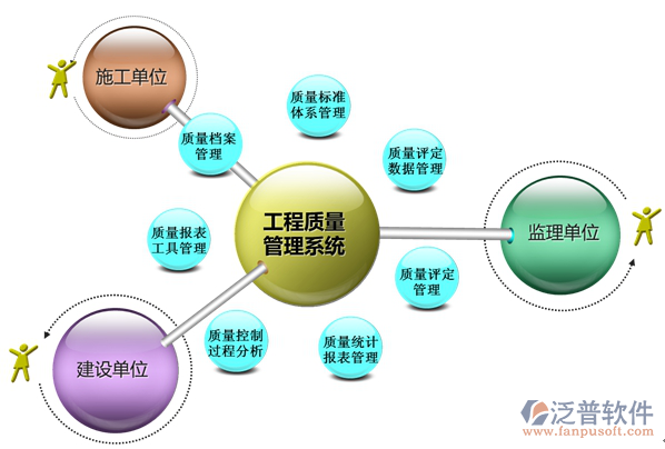 市政工程管理系統(tǒng).png
