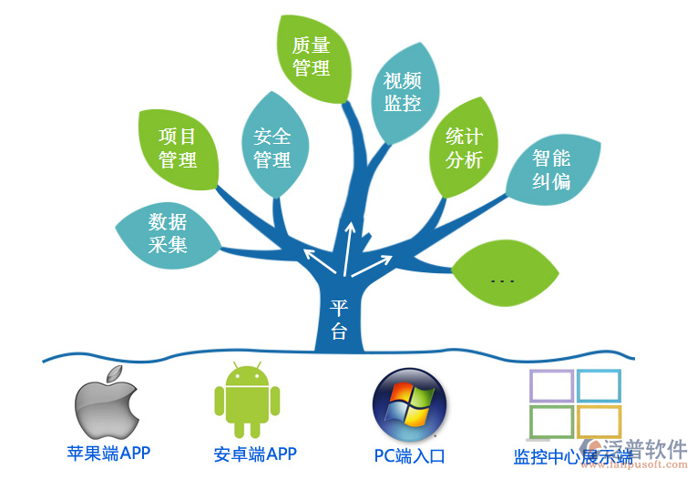 橋梁工程施工用哪個軟件.png