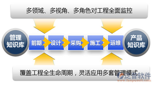 通訊工程項(xiàng)目管理軟件
