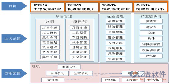 房地產(chǎn)項(xiàng)目計(jì)劃管理系統(tǒng).png