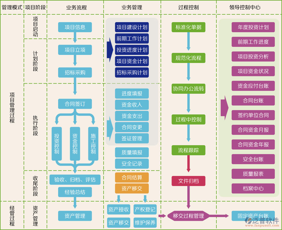 項(xiàng)目管理系統(tǒng)報(bào)價(jià)多少.png
