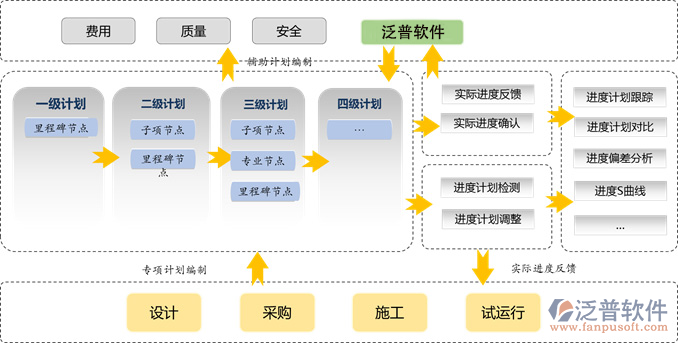 通信項(xiàng)目管理軟件