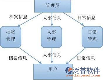 工程資料管理軟件價格.png
