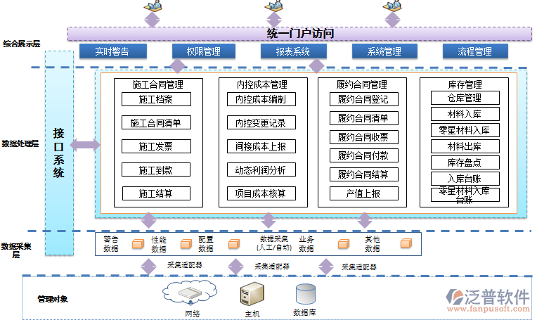 廣告項(xiàng)目管理軟件.png