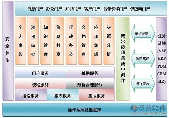 泛普建筑能源工程OA項目管理軟件