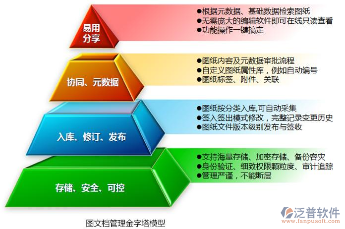 建筑工程資料軟件哪個(gè)好