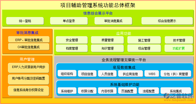 涂裝工程項(xiàng)目管理系統(tǒng)