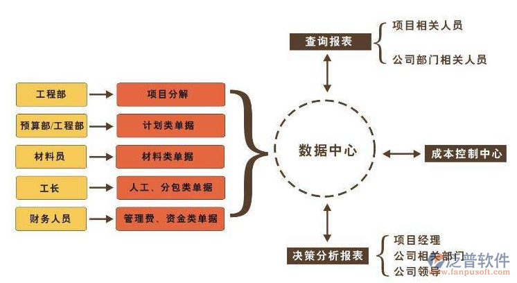 設(shè)計院項目管理軟件