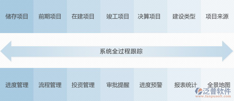 政府項(xiàng)目軟件.png