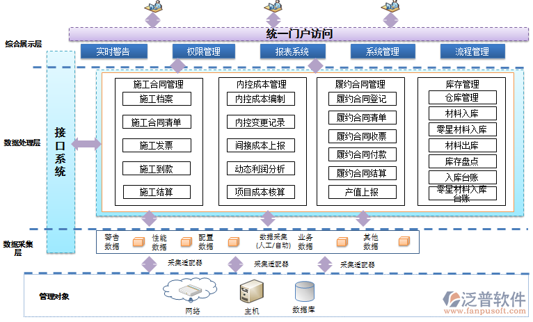 免費(fèi)版裝修公司管理軟件.png