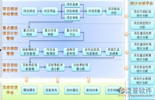 醫(yī)院工程項目管理