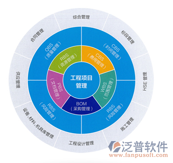 設(shè)計院項目軟件