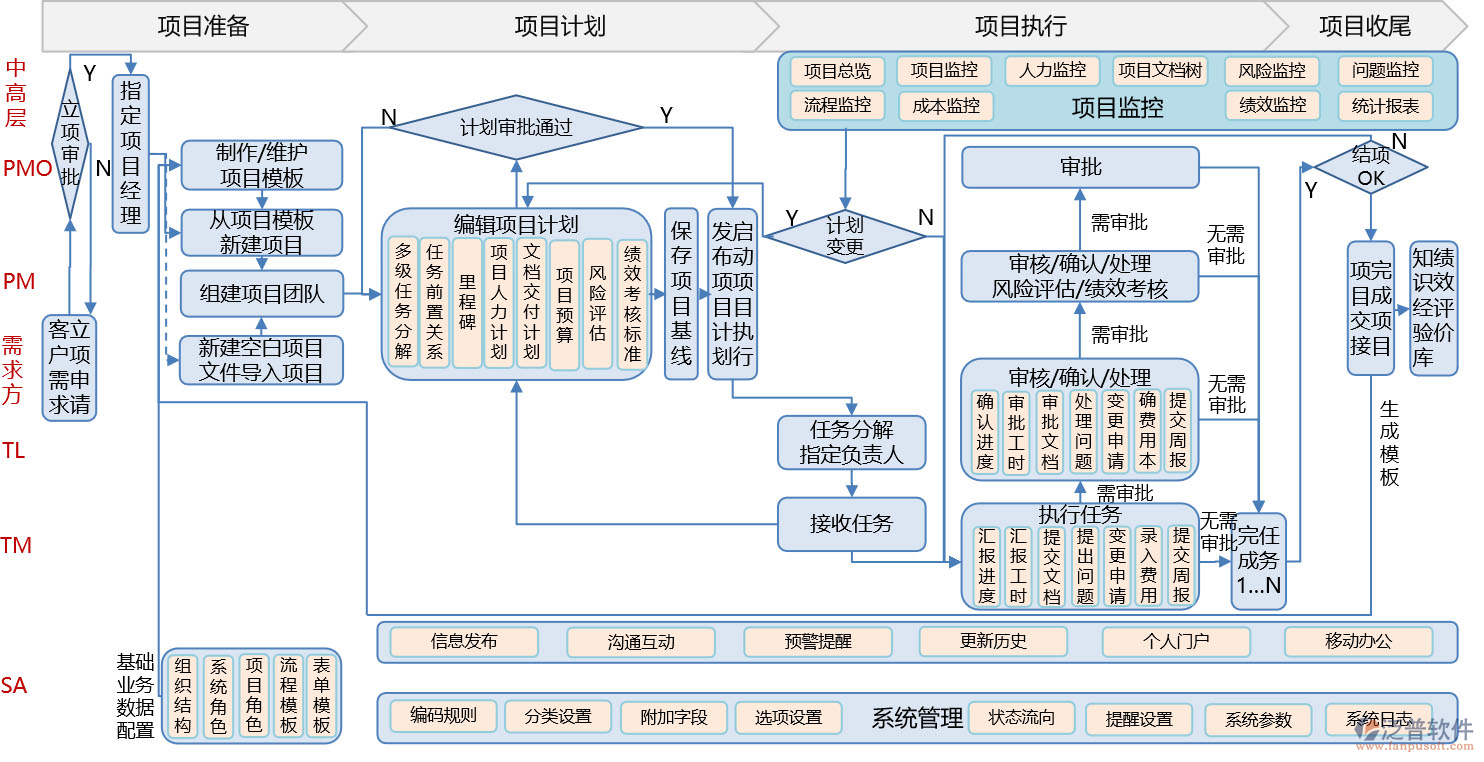 網(wǎng)頁項(xiàng)目管理系統(tǒng).png