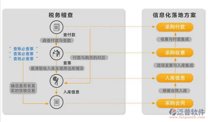 廣告項(xiàng)目管理系統(tǒng).png