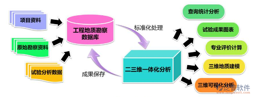 勘察設(shè)計(jì)項(xiàng)目管理軟件