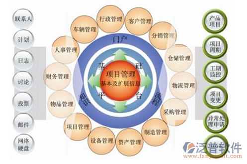 醫(yī)院工程項目管理系統(tǒng)