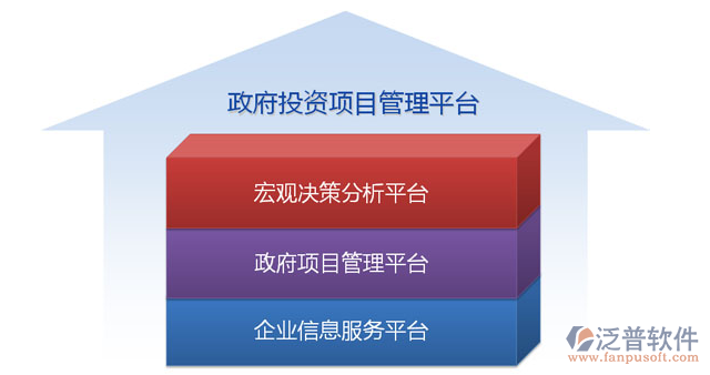 政府工程項(xiàng)目軟件.png
