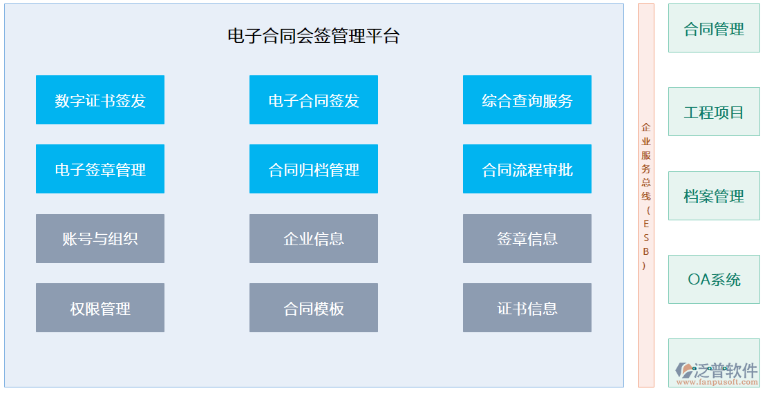 項(xiàng)目管理系統(tǒng)課程