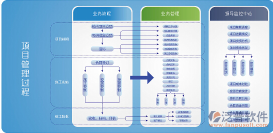學(xué)校項目管理系統(tǒng).png