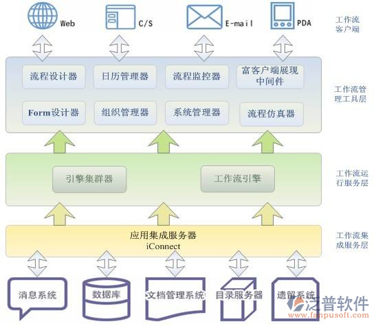 web開(kāi)發(fā)項(xiàng)目管理系統(tǒng)