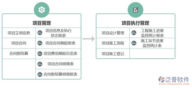 涂裝工程項(xiàng)目管理