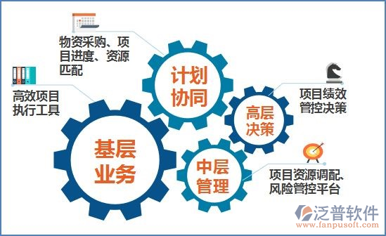 泛普醫(yī)院工程項目管理系統(tǒng)項目優(yōu)勢