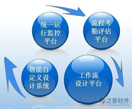 建筑加固工程管理系統(tǒng)優(yōu)勢