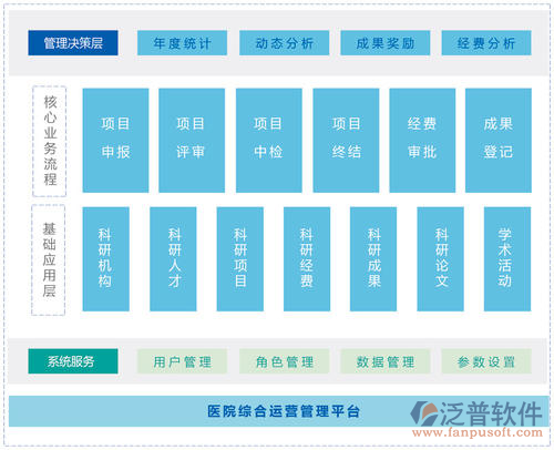 醫(yī)院工程項目管理系統(tǒng)平臺