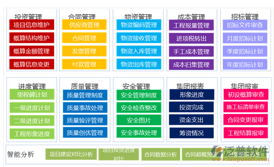 溫室項目管理系統(tǒng).png