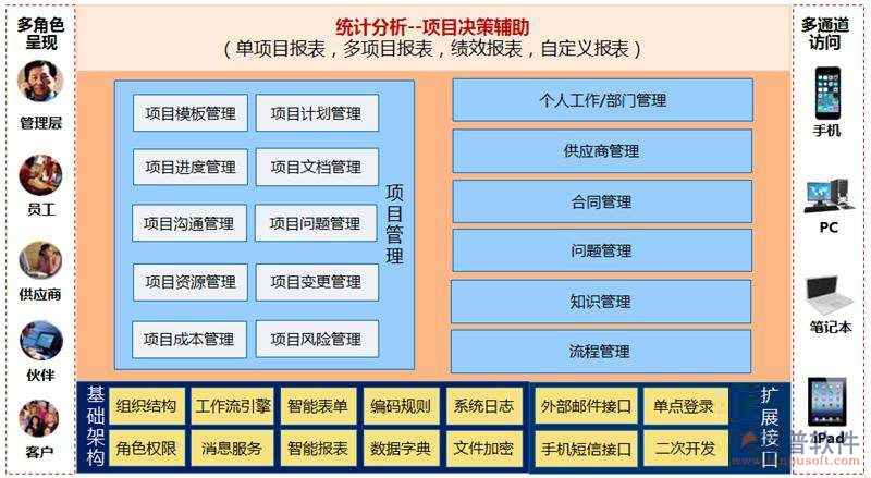 建筑能源工程項目管理軟件